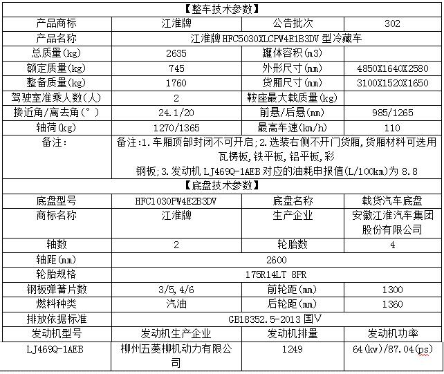 江淮康铃冷藏车3.1米