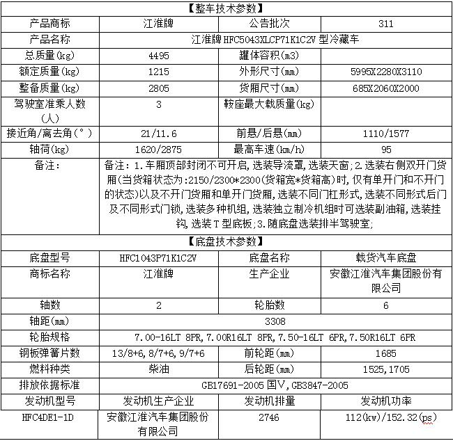 江淮帅铃排半冷藏车3.7米