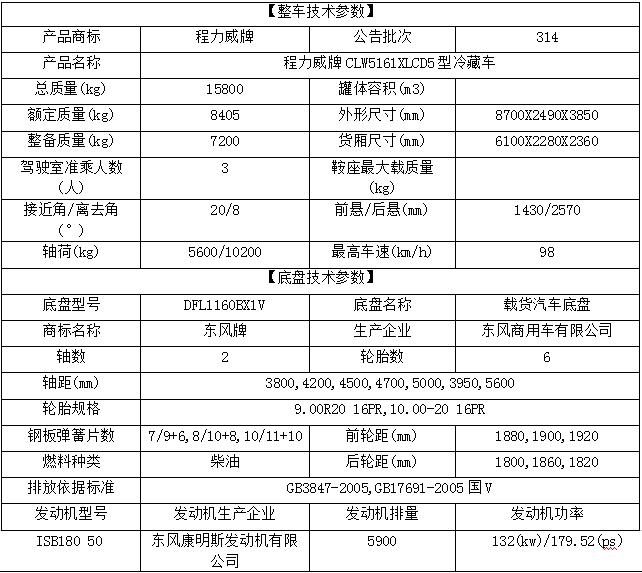 东风天锦动物无害化处理车